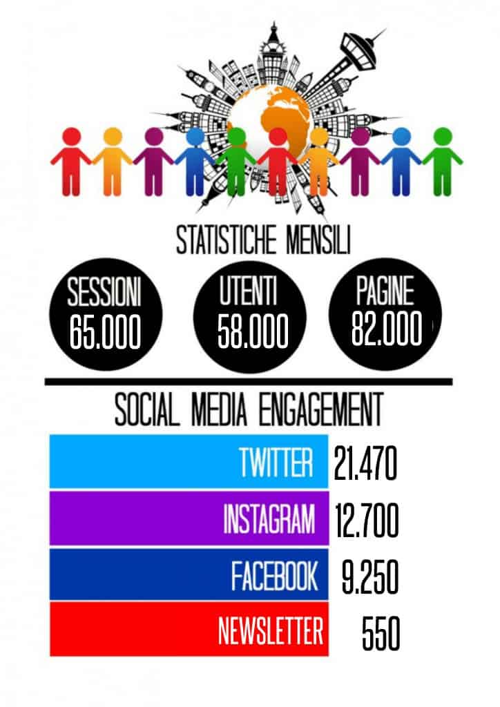 statistiche turista di mestiere