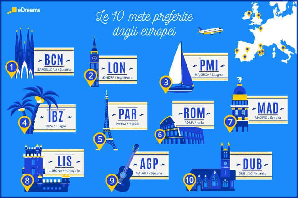 infografica mete per ponti delle festivita italiane