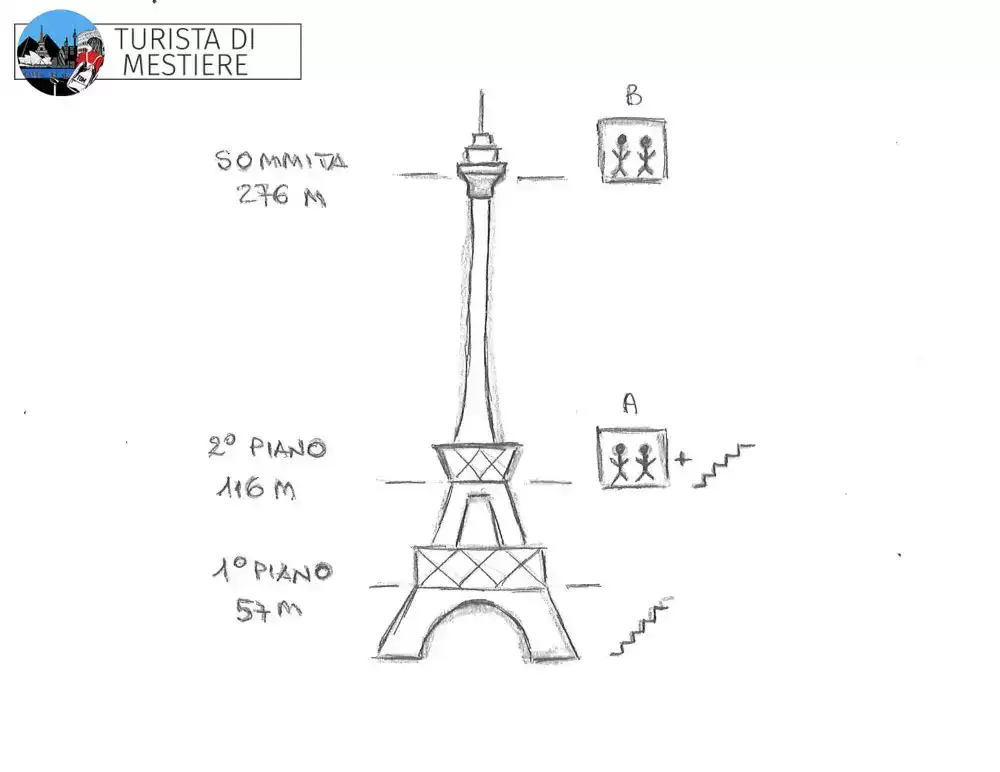 salire-sulla-tour-eiffel